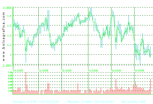 B. SABADELL. Pulsa para 1 a&ntilde;o