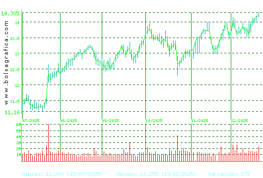 BANKINTER. Pulsa para 1 a&ntilde;o
