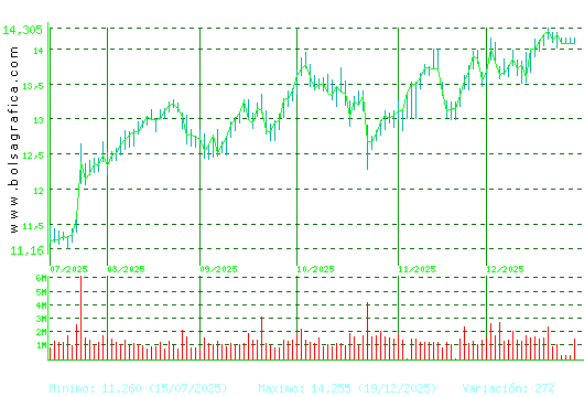 BANKINTER. Pulsa para 1 a&ntilde;o