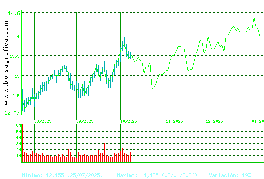BANKINTER. Pulsa para 1 a&ntilde;o