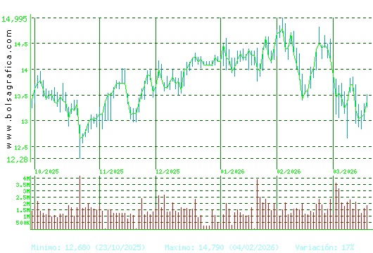 BANKINTER. Pulsa para 1 a&ntilde;o