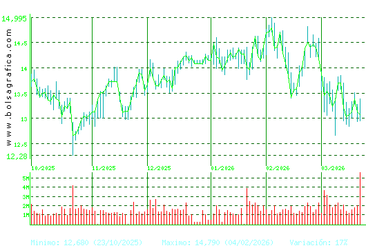 BANKINTER. Pulsa para 1 a&ntilde;o