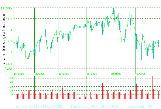 BANKINTER. Pulsa para 1 a&ntilde;o