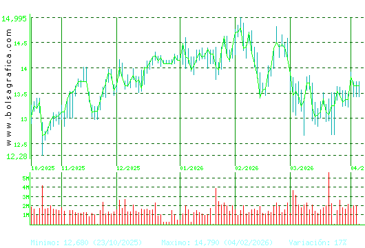 BANKINTER. Pulsa para 1 a&ntilde;o