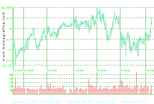 BANKINTER. Pulsa para 1 a&ntilde;o