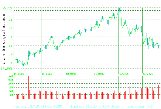 BBVA. Pulsa para 1 a&ntilde;o