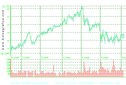 BBVA. Pulsa para 1 a&ntilde;o