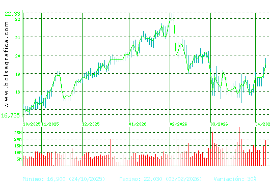 BBVA. Pulsa para 1 a&ntilde;o