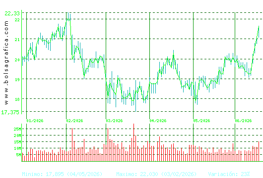 BBVA. Pulsa para 1 a&ntilde;o
