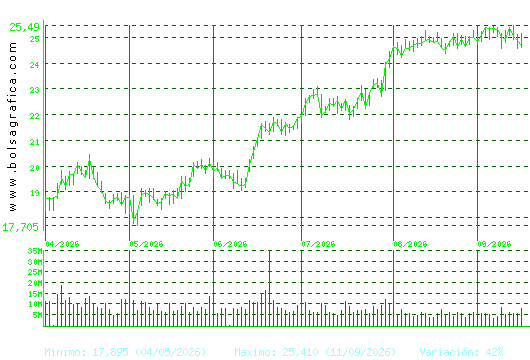 BBVA. Pulsa para 1 a&ntilde;o