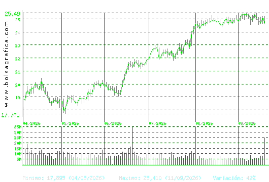 BBVA. Pulsa para 1 a&ntilde;o
