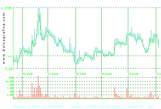 BERKELEY ENERGIA. Pulsa para 1 año