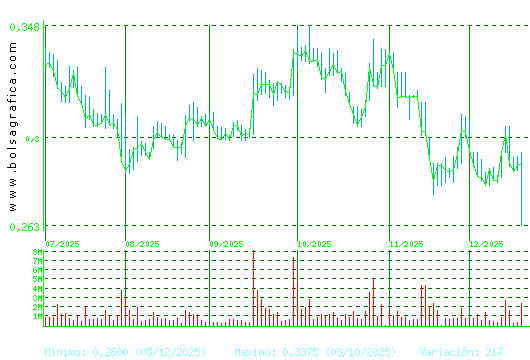 BERKELEY ENERGIA. Pulsa para 1 a&ntilde;o