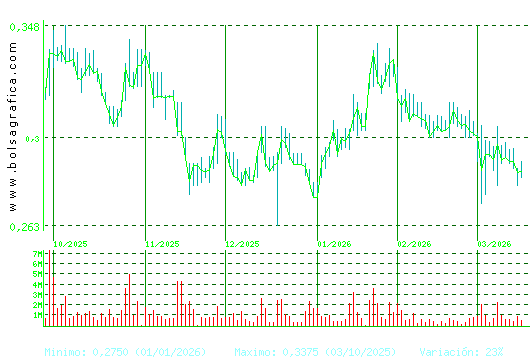 BERKELEY ENERGIA. Pulsa para 1 a&ntilde;o