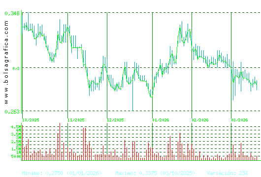 BERKELEY ENERGIA. Pulsa para 1 a&ntilde;o