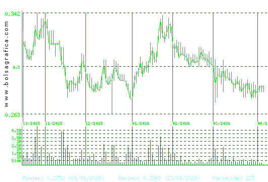 BERKELEY ENERGIA. Pulsa para 1 a&ntilde;o
