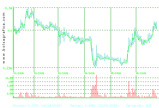 BERKELEY ENERGIA. Pulsa para 1 a&ntilde;o