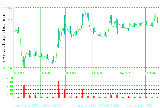 BERKELEY ENERGIA. Pulsa para 1 a&ntilde;o