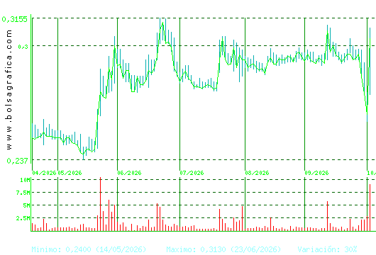 BERKELEY ENERGIA. Pulsa para 1 a&ntilde;o