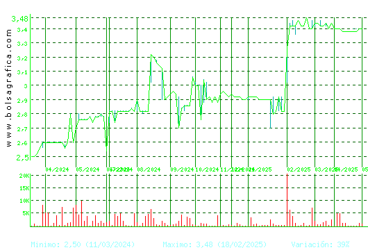 BORGES. Pulsa para 1 año