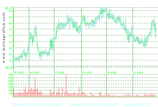 C. BAVIERA. Pulsa para 1 año