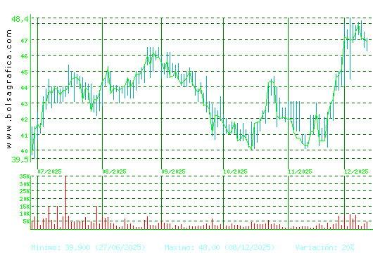 C. BAVIERA. Pulsa para 1 año