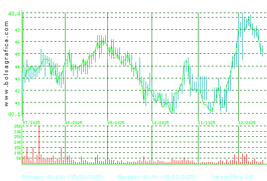 C. BAVIERA. Pulsa para 1 a&ntilde;o