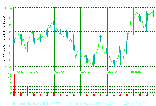 C. BAVIERA. Pulsa para 1 a&ntilde;o