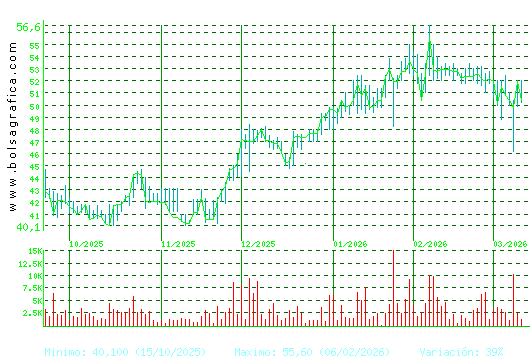 C. BAVIERA. Pulsa para 1 a&ntilde;o