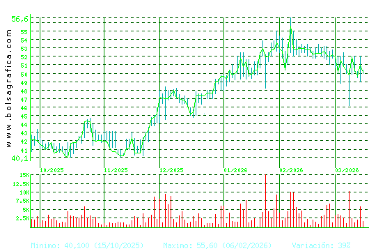 C. BAVIERA. Pulsa para 1 a&ntilde;o