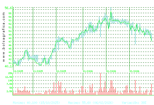 C. BAVIERA. Pulsa para 1 a&ntilde;o