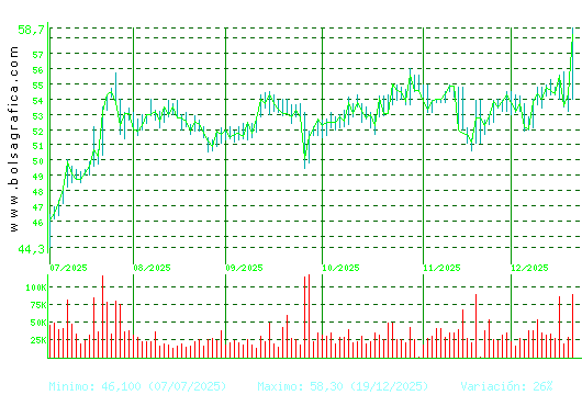 CAF. Pulsa para 1 a&ntilde;o
