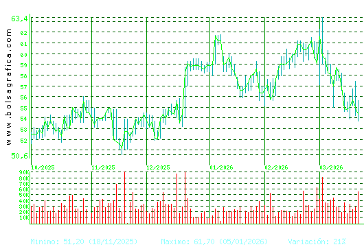 CAF. Pulsa para 1 a&ntilde;o