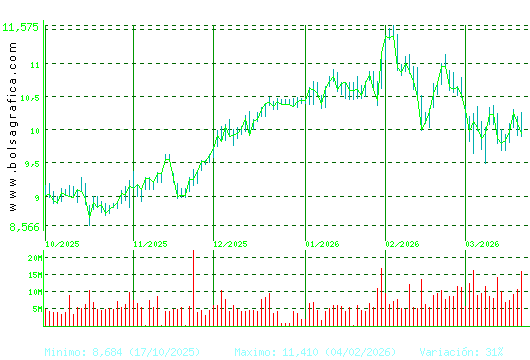 CAIXABANK. Pulsa para 1 a&ntilde;o