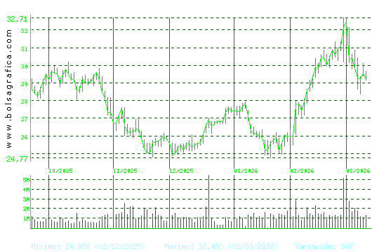 CELLNEX. Pulsa para 1 a&ntilde;o
