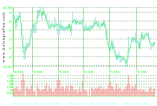 CELLNEX. Pulsa para 1 a&ntilde;o