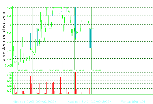 CEVASA. Pulsa para 1 año