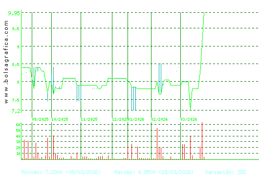 CEVASA. Pulsa para 1 a&ntilde;o