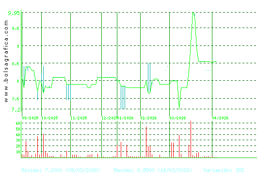 CEVASA. Pulsa para 1 a&ntilde;o
