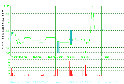 CEVASA. Pulsa para 1 a&ntilde;o