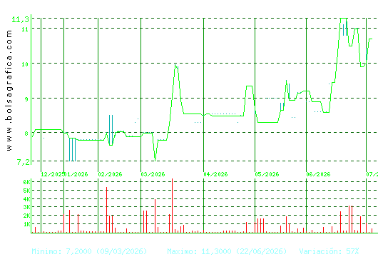 CEVASA. Pulsa para 1 a&ntilde;o