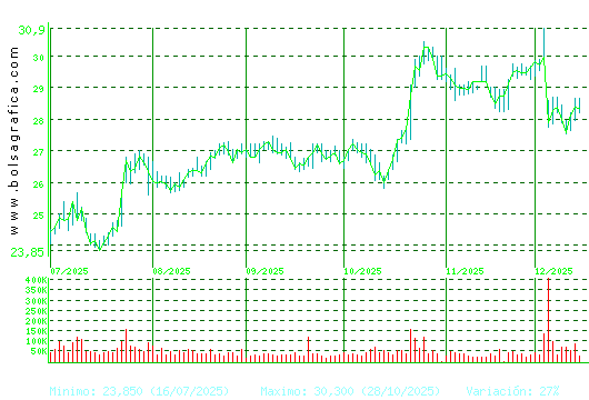 CIE AUTOMOT.. Pulsa para 1 a&ntilde;o