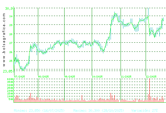 CIE AUTOMOT.. Pulsa para 1 a&ntilde;o