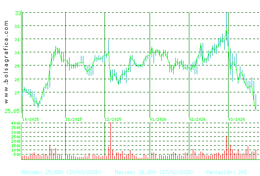 CIE AUTOMOT.. Pulsa para 1 a&ntilde;o
