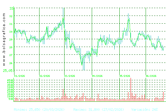 CIE AUTOMOT.. Pulsa para 1 a&ntilde;o