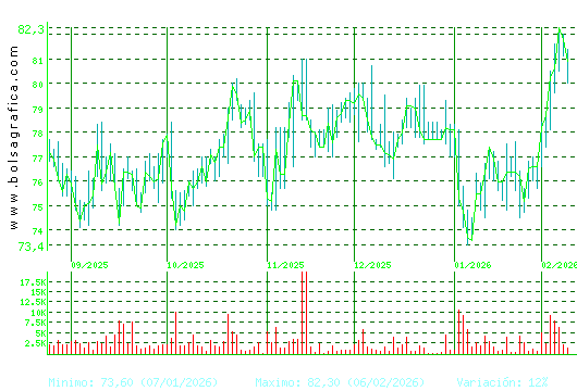 COCA-COLA EP. Pulsa para 1 a&ntilde;o