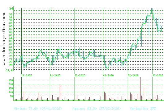 COCA-COLA EP. Pulsa para 1 a&ntilde;o