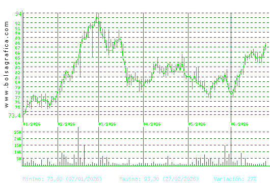 COCA-COLA EP. Pulsa para 1 a&ntilde;o