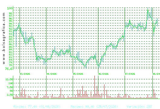 COCA-COLA EP. Pulsa para 1 a&ntilde;o