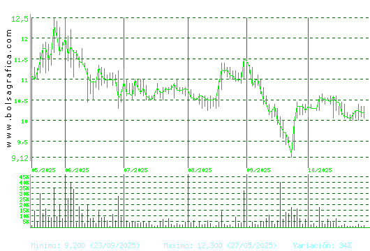 CORREA. Pulsa para 1 año